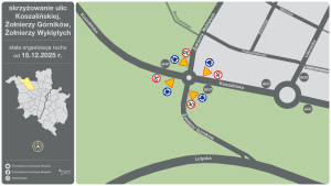 schemat organizacji ruchu 